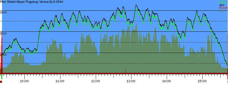 Barometer